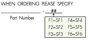 ASME BPE Ordering Information