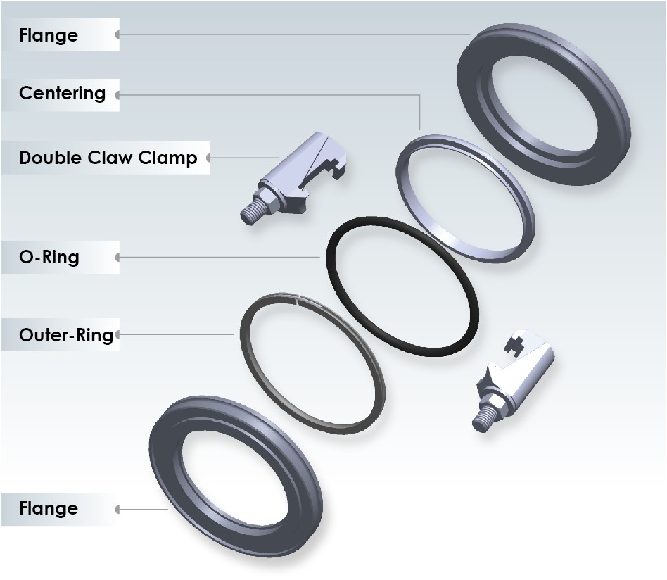 ISO Flange Connection with Clamps