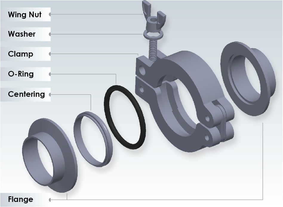 KF Flange Connection with Clamps