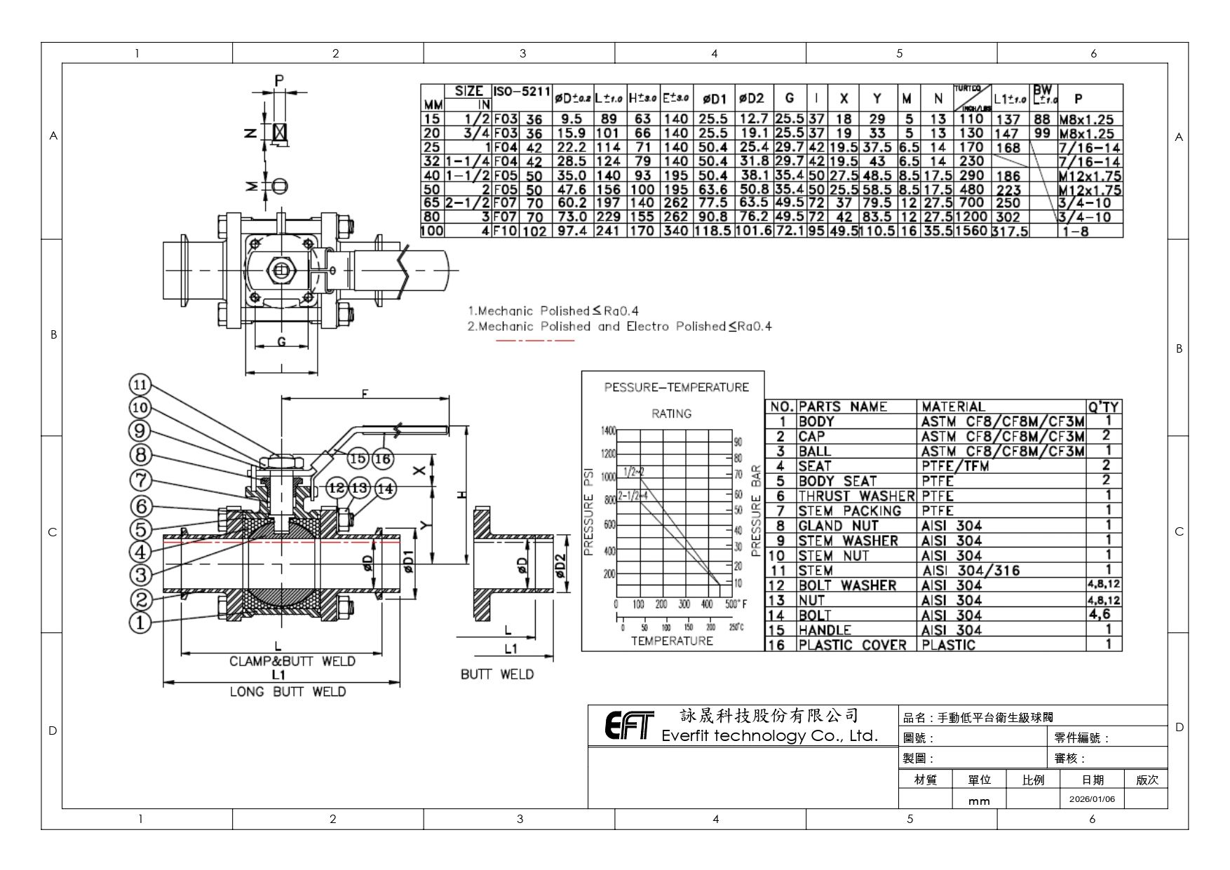 Thông số của van bi vệ sinh