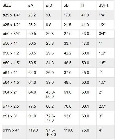 21MPクランプオスの仕様