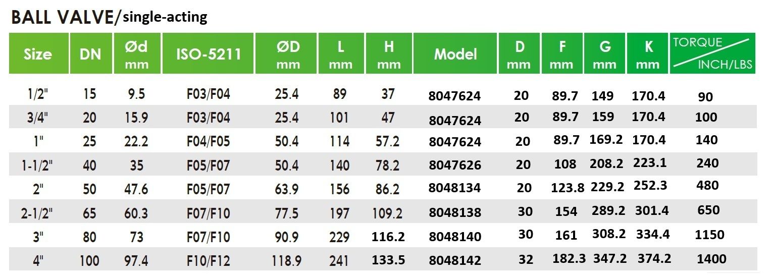 गेंद वाल्व के लिए माउंट एक्ट्यूएटर का स्पेक