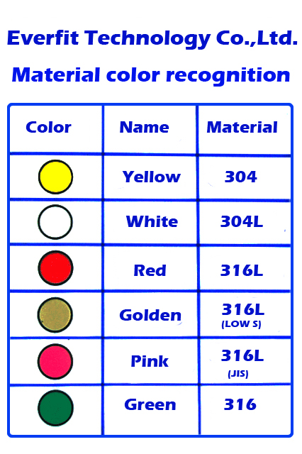 tagged stainless steel material for identifications